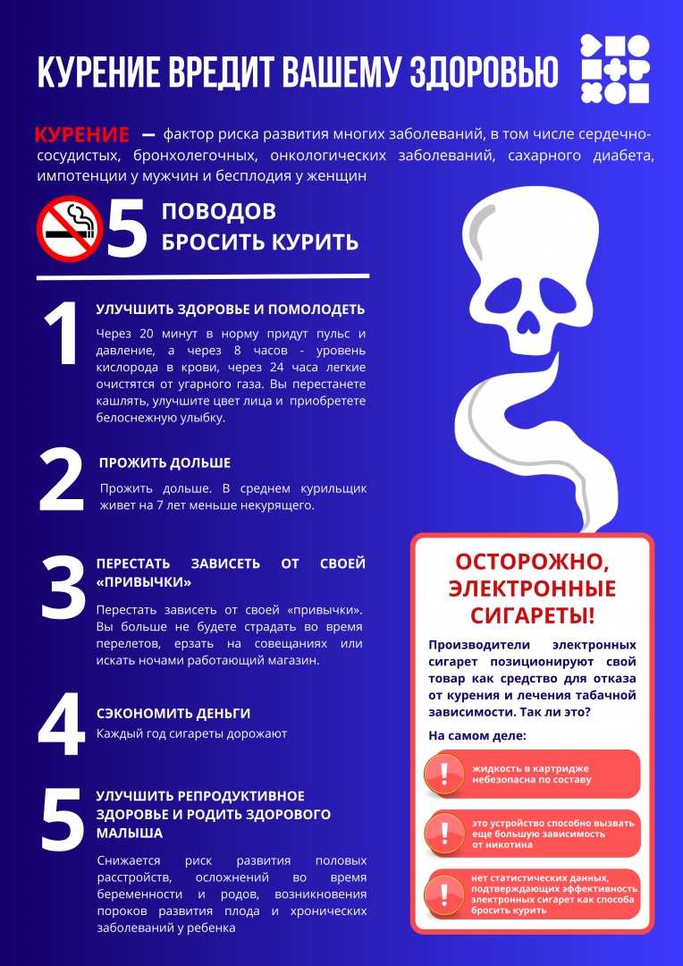 Курение вредит вашему здоровью.png