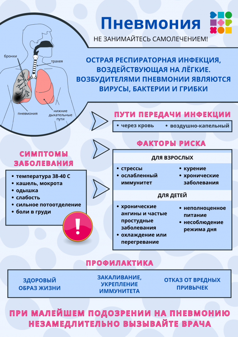 Пневмония.png