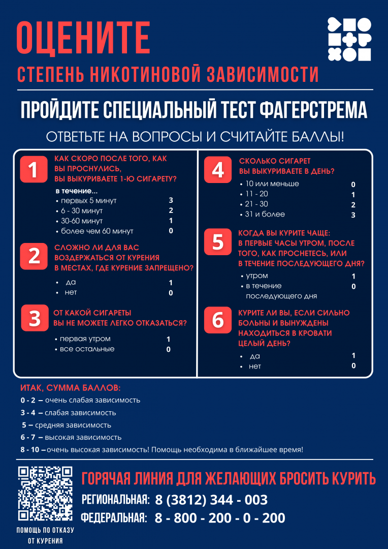 Тест Фагерстрема.png